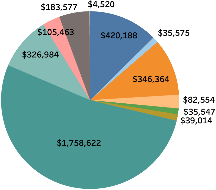 2024 Expenses