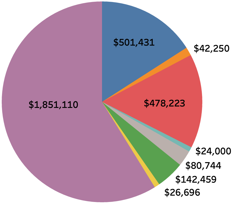 2024 Income