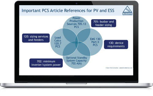 2026 National Electrical Code (NEC®) Changes: PV, ESS, EVs, PCS